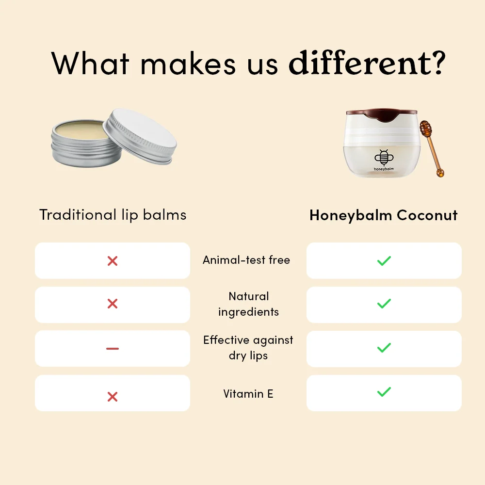 Honeybalm Coconut - Image 6