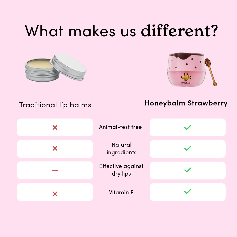 Honeybalm Strawberry SPF - Image 4